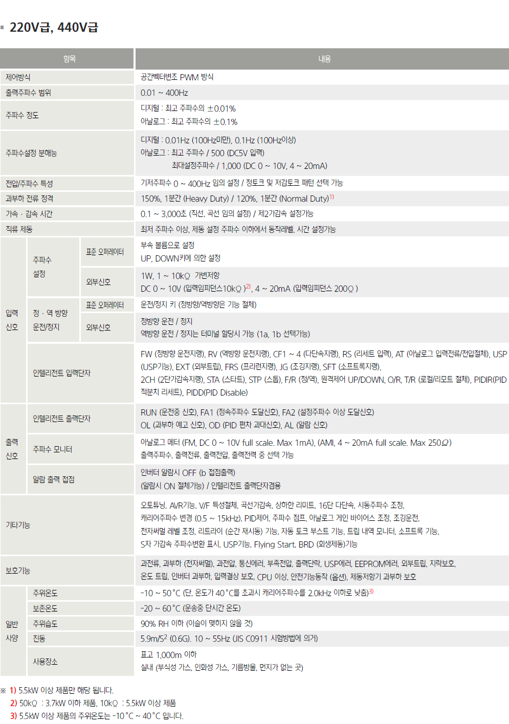 국내 표준품 400V급